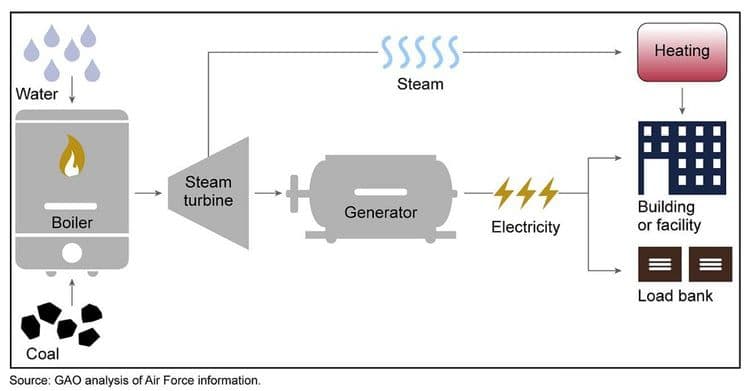WHAT IS GENERATOR LOAD BANK TESTING AND HOW IS IT DONE