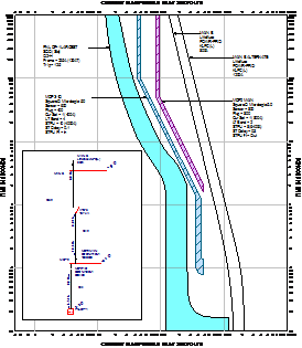 RELAY COORDINATION STUDY AND ANALYSIS