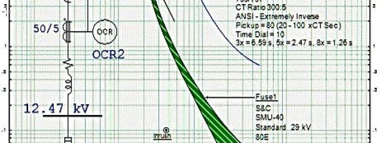 SHORT CIRCUIT STUDY AND ANALYSIS