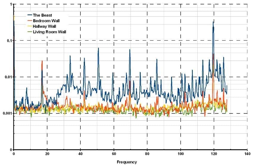 VIBRATION STUDY AND ANALYSIS