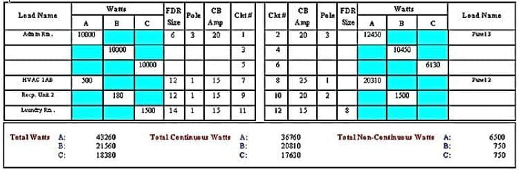 VOLTAGE DROP STUDY AND ANALYSIS
